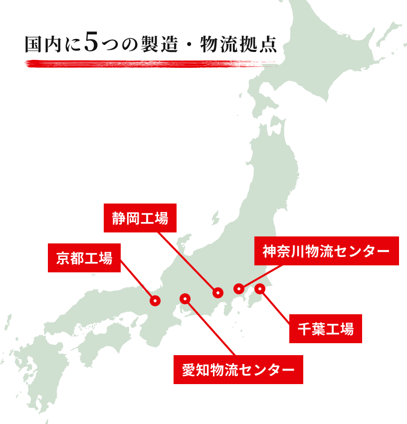 国内に5つの製造・物流拠点